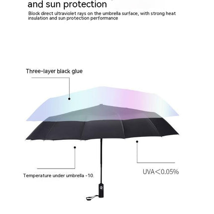 Umbrellas For Rain-Automatic Folding Umbrellas-Windproof Umbrella-Sun UV Protection Automatic Manual