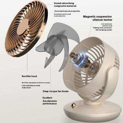 Circulation Desk Fan- USB Charging 3 Speed Oscillating Fan Suitable for Desktop Bedroom Office