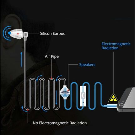 3.5mm Anti-Radiation Binaural Air Tube Universal Earphones with Mic for iPhone-White