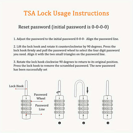 TSA-Approved Travel Security Password Luggage Accessory, Metal Combination Suitcase Closure System